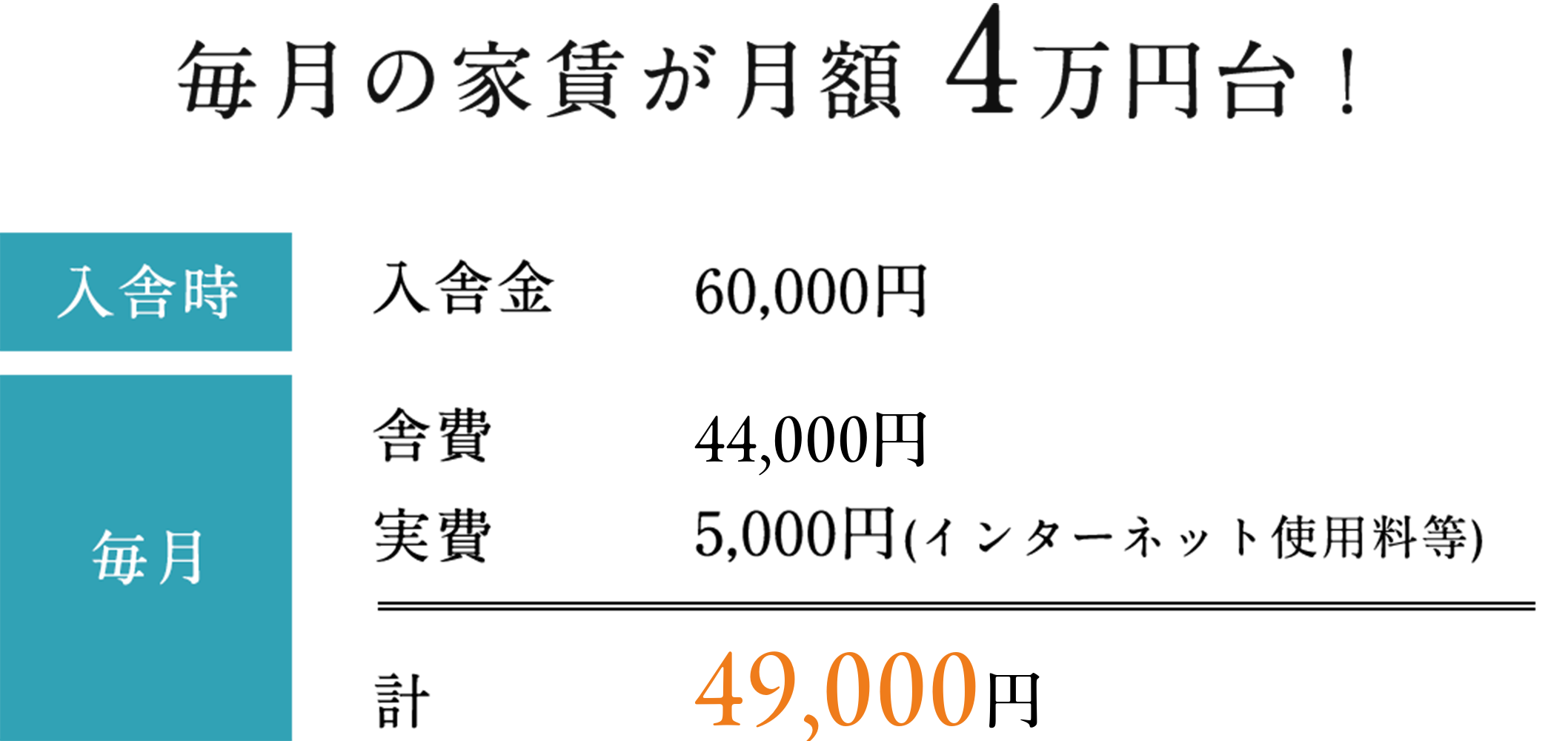 費用